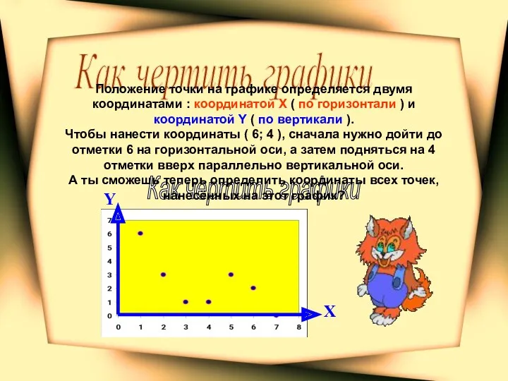 Как чертить графики Как чертить графики Положение точки на графике