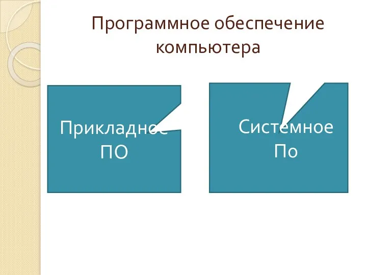 Программное обеспечение компьютера Прикладное ПО Системное По