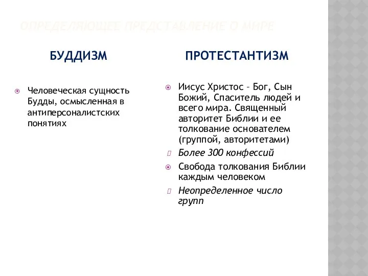 Определяющее представление о мире Буддизм Протестантизм Человеческая сущность Будды, осмысленная