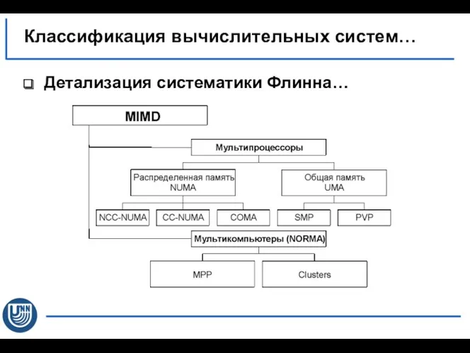 Детализация систематики Флинна… Классификация вычислительных систем…