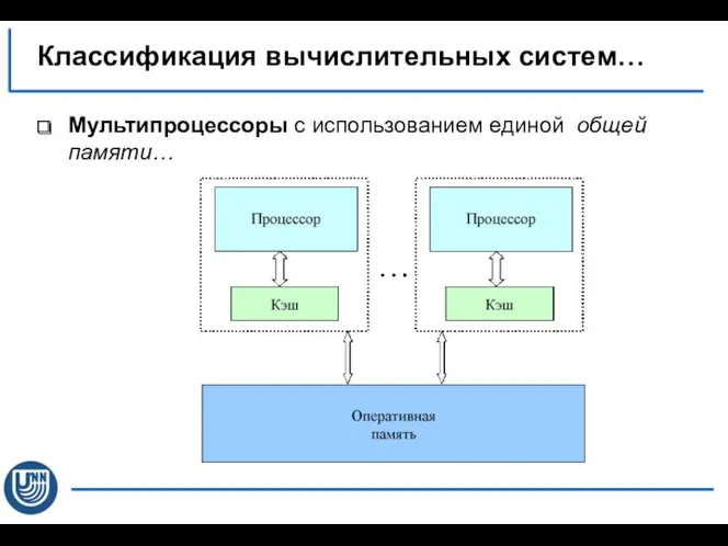 Мультипроцессоры с использованием единой общей памяти… Классификация вычислительных систем…