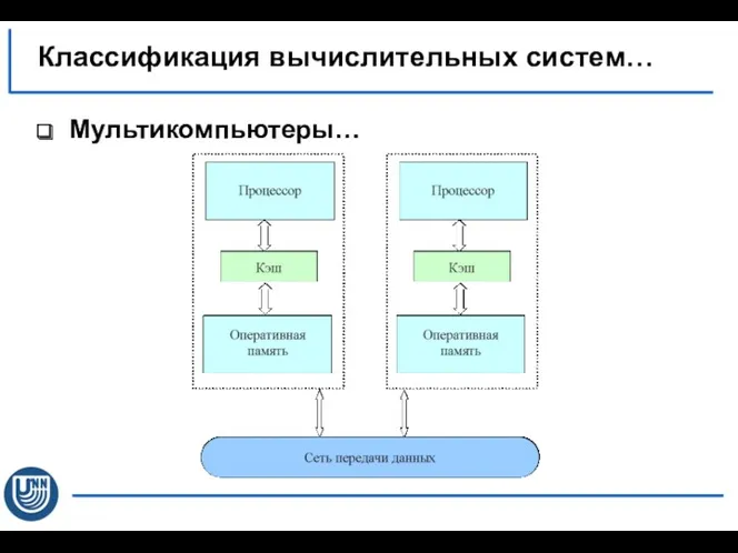 Мультикомпьютеры… Классификация вычислительных систем…