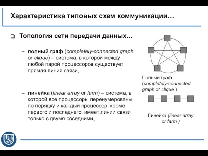 Топология сети передачи данных… полный граф (completely-connected graph or clique)