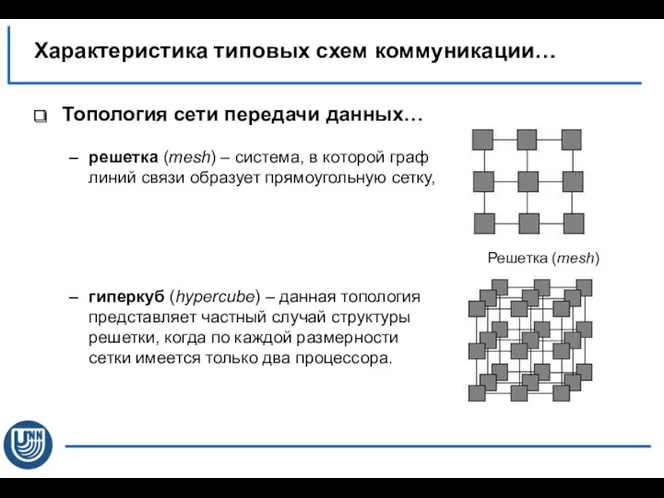 Топология сети передачи данных… решетка (mesh) – система, в которой