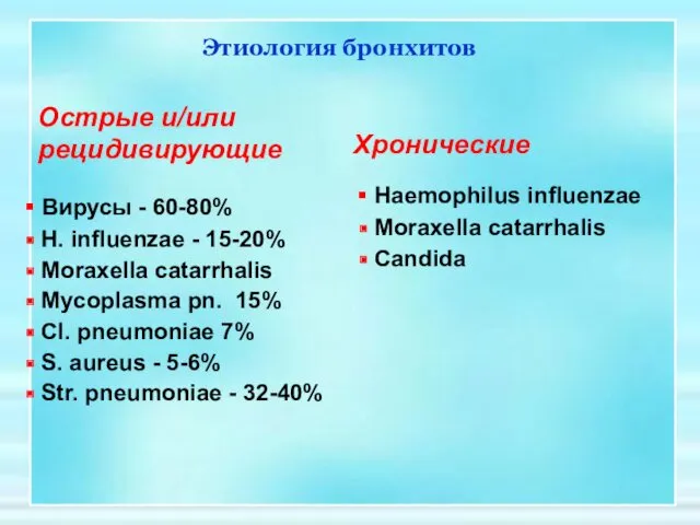 Этиология бронхитов Острые и/или рецидивирующие Вирусы - 60-80% H. influenzae - 15-20% Moraxella