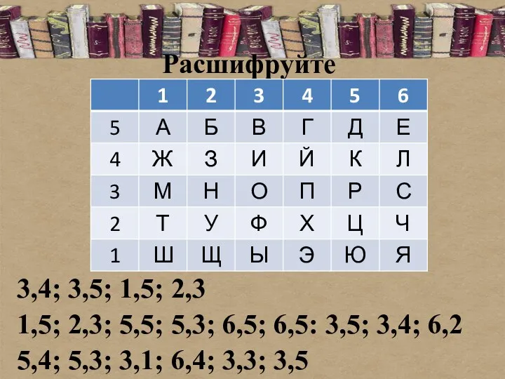 Расшифруйте 3,4; 3,5; 1,5; 2,3 1,5; 2,3; 5,5; 5,3; 6,5;