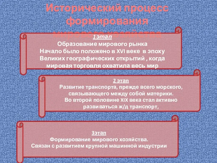 Исторический процесс формирования мирового хозяйства 1этап Образование мирового рынка Начало