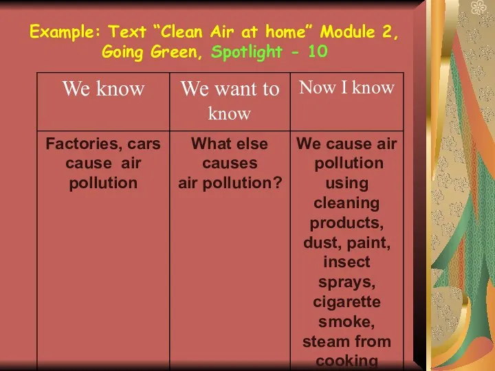 Example: Text “Clean Air at home” Module 2, Going Green, Spotlight - 10
