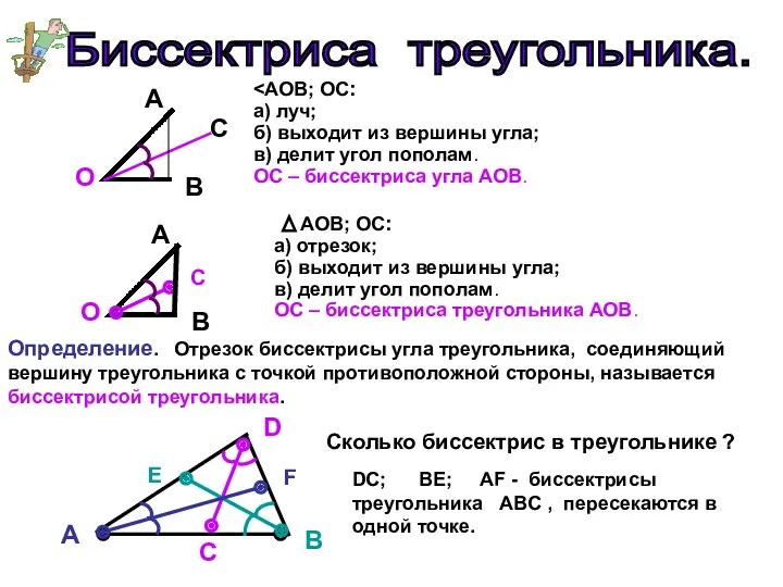 Биссектриса треугольника. A O B а) луч; б) выходит из вершины угла; в)