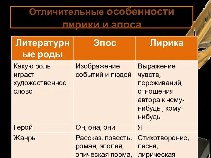 Отличительные особенности лирики и эпоса