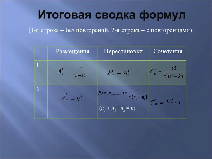 Итоговая сводка формул (1-я строка – без повторений, 2-я строка – с повторениями)