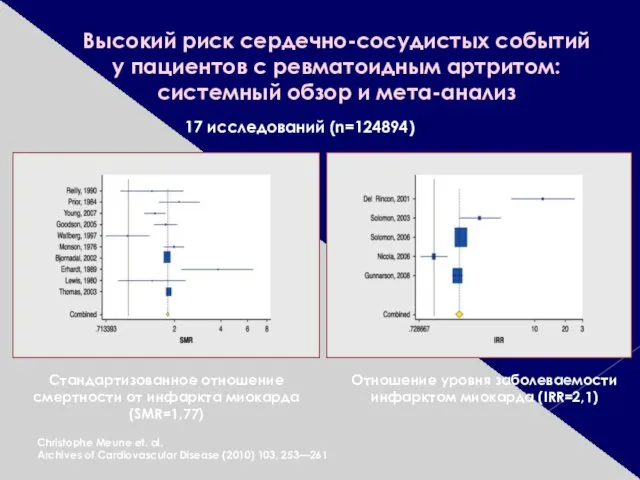 Высокий риск сердечно-сосудистых событий у пациентов с ревматоидным артритом: системный