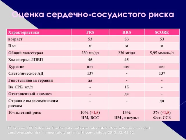 Оценка сердечно-сосудистого риска