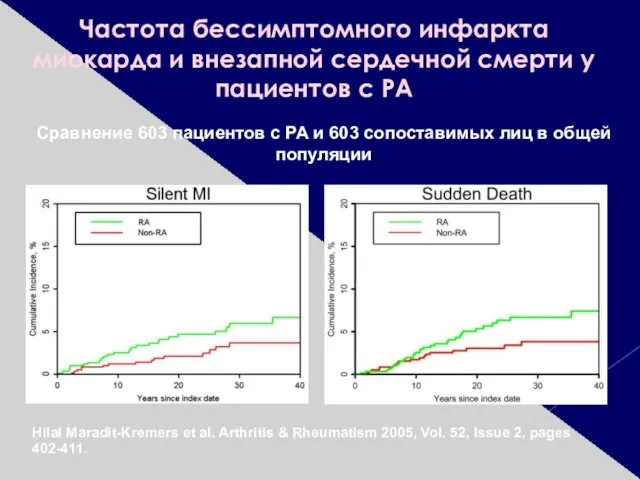 Частота бессимптомного инфаркта миокарда и внезапной сердечной смерти у пациентов