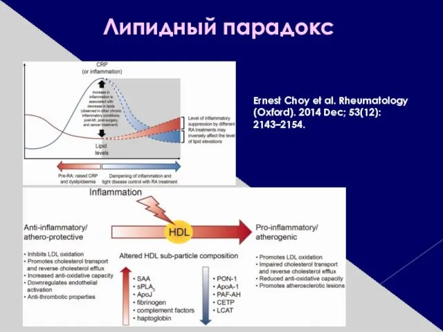 Липидный парадокс Ernest Choy et al. Rheumatology (Oxford). 2014 Dec; 53(12): 2143–2154.