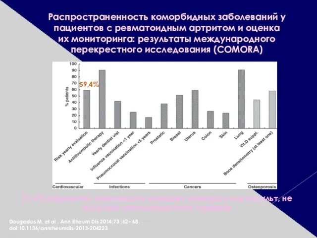 Распространенность коморбидных заболеваний у пациентов с ревматоидным артритом и оценка