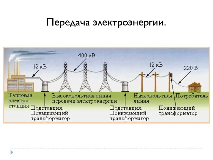 Передача электроэнергии.