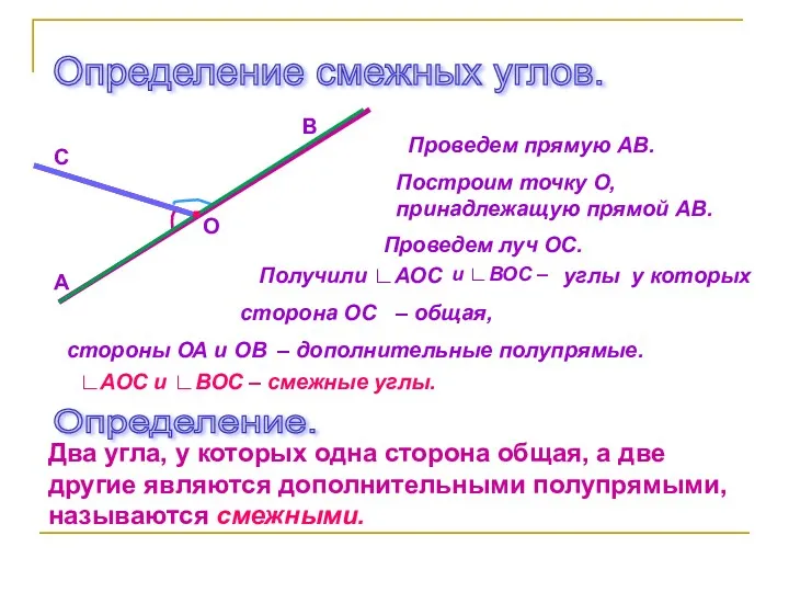 Определение смежных углов. Проведем прямую АВ. Построим точку О, принадлежащую прямой АВ. Проведем