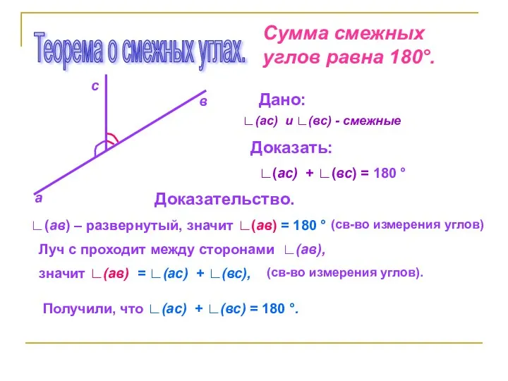 Теорема о смежных углах. Сумма смежных углов равна 180°. а в с Дано: