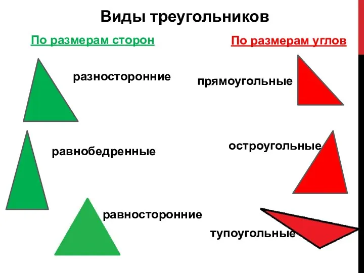 Виды треугольников По размерам сторон По размерам углов разносторонние равнобедренные равносторонние прямоугольные остроугольные тупоугольные