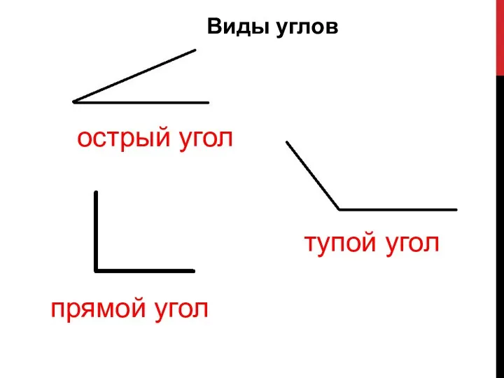 острый угол тупой угол прямой угол Виды углов