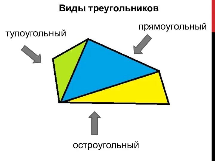 Виды треугольников тупоугольный прямоугольный остроугольный