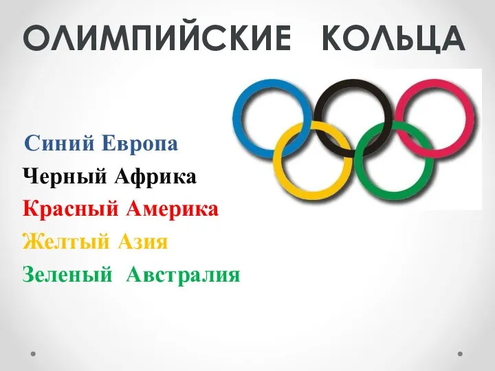 Синий Европа Черный Африка Красный Америка Желтый Азия Зеленый Австралия ОЛИМПИЙСКИЕ КОЛЬЦА