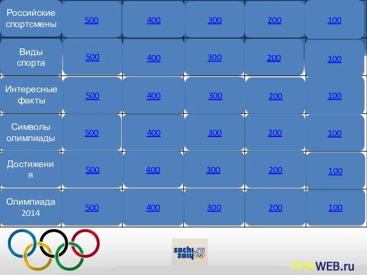 Российские спортсмены 500 Виды спорта 100 200 300 400 400