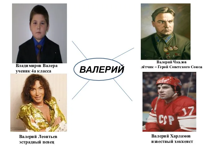 ВАЛЕРИЙ Владимиров Валера ученик 4а класса Валерий Харламов известный хоккеист
