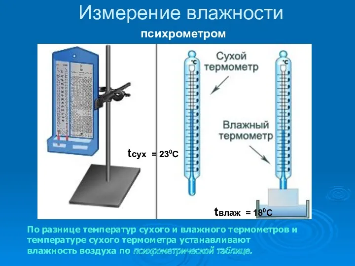 Измерение влажности психрометром tсух = 230С tвлаж = 180С По разнице температур сухого