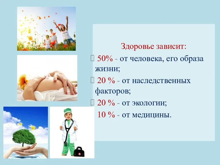 Здоровье зависит: 50% - от человека, его образа жизни; 20