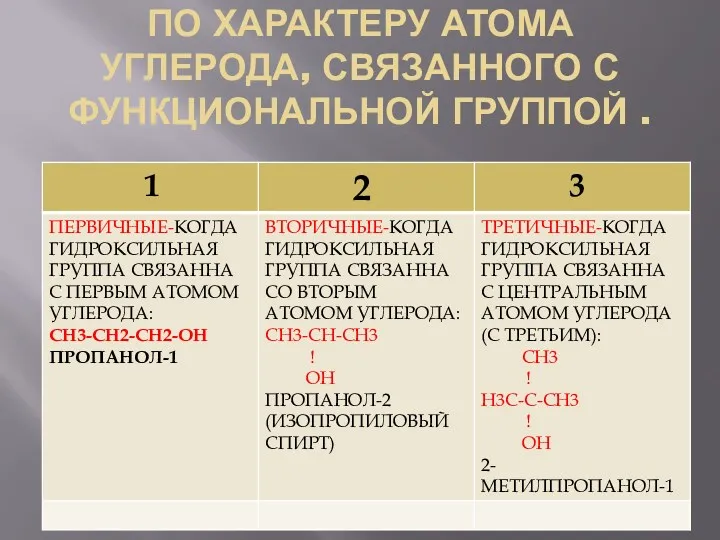 ПО ХАРАКТЕРУ АТОМА УГЛЕРОДА, СВЯЗАННОГО С ФУНКЦИОНАЛЬНОЙ ГРУППОЙ .