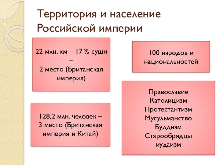 Территория и население Российской империи 22 млн. км – 17