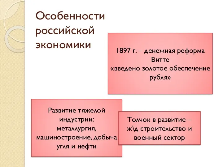 Особенности российской экономики 1897 г. – денежная реформа Витте «введено