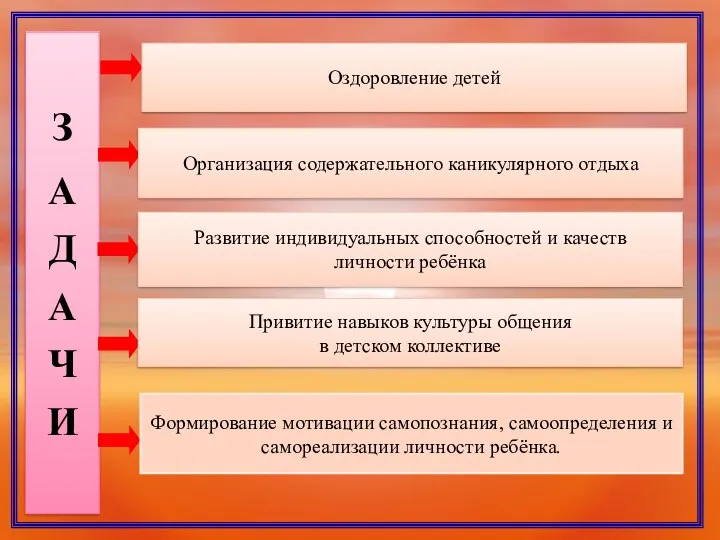 З А Д А Ч И Организация содержательного каникулярного отдыха