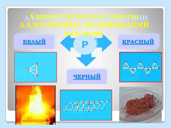 АЛЛОТРОПНЫЕ МОДИФИКАЦИИ Р БЕЛЫЙ КРАСНЫЙ ЧЕРНЫЙ Сравните физические свойства АЛЛОТРОПНЫХ МОДИФИКАЦИЙ ФОСФОРА