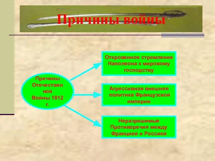 Причины войны Причины Отечественной Войны 1812 г. Откровенное стремление Наполеона