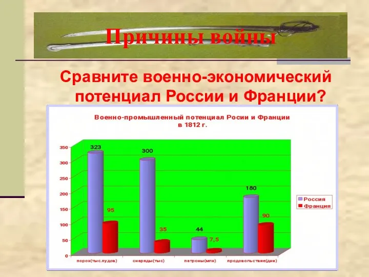 Причины войны Сравните военно-экономический потенциал России и Франции?