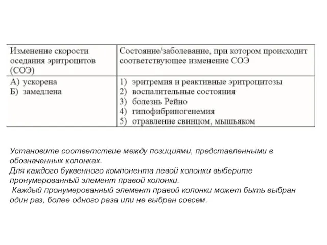 Установите соответствие между позициями, представленными в обозначенных колонках. Для каждого буквенного компонента левой