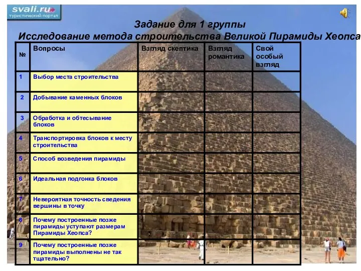 Задание для 1 группы Исследование метода строительства Великой Пирамиды Хеопса Задание для 1