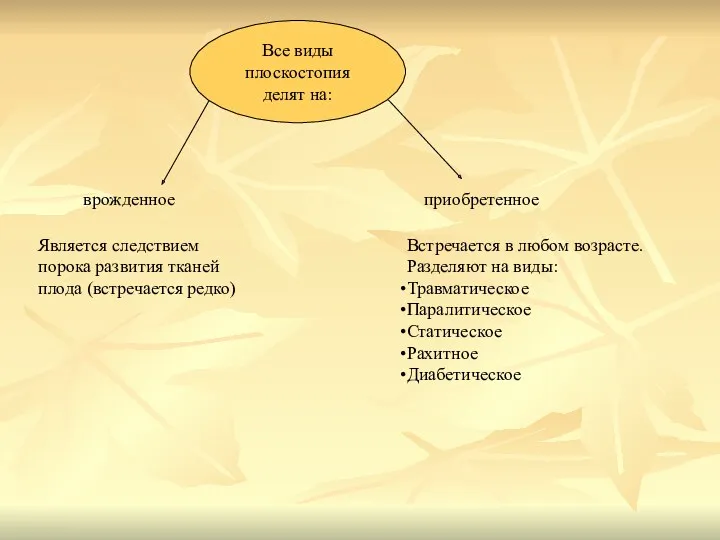 врожденное приобретенное Является следствием порока развития тканей плода (встречается редко)