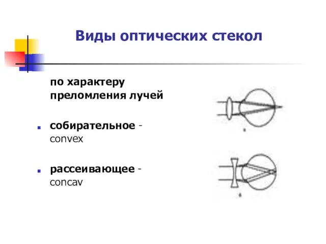 Виды оптических стекол по характеру преломления лучей собирательное - convex рассеивающее - concav