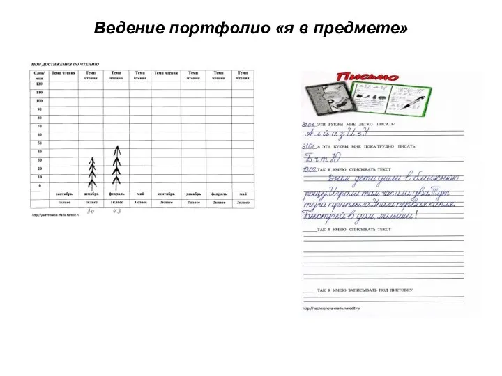 Ведение портфолио «я в предмете»