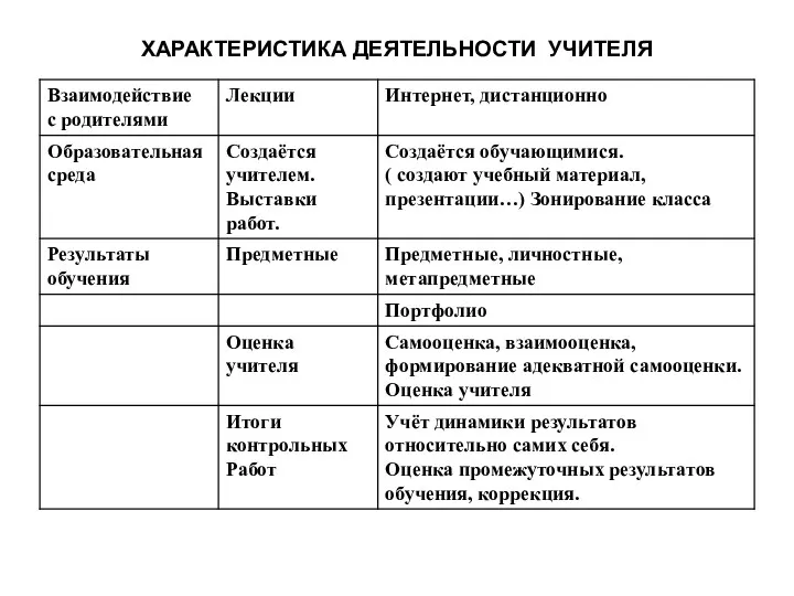 ХАРАКТЕРИСТИКА ДЕЯТЕЛЬНОСТИ УЧИТЕЛЯ