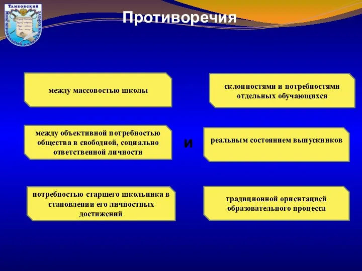 реальным состоянием выпускников склонностями и потребностями отдельных обучающихся традиционной ориентацией