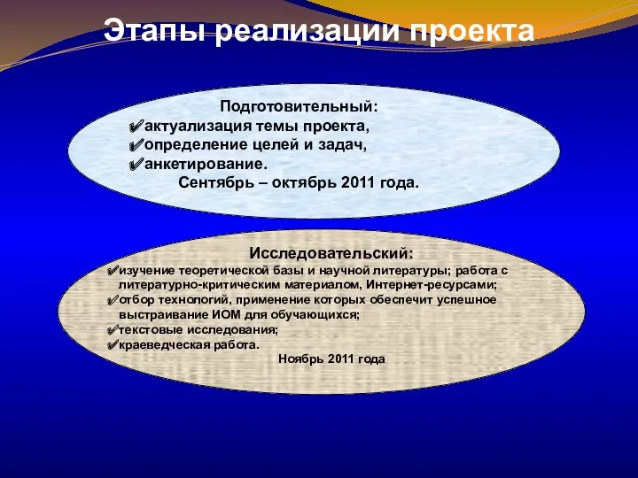 Этапы реализации проекта Подготовительный: актуализация темы проекта, определение целей и