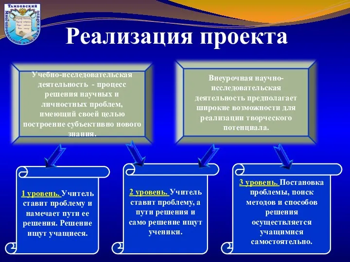 Реализация проекта 1 уровень. Учитель ставит проблему и намечает пути