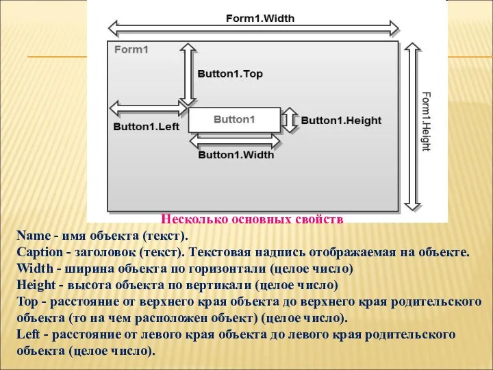 Несколько основных свойств Name - имя объекта (текст). Caption - заголовок (текст). Текстовая