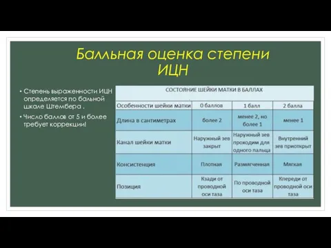 Балльная оценка степени ИЦН Степень выраженности ИЦН определяется по бальной шкале Штембера .