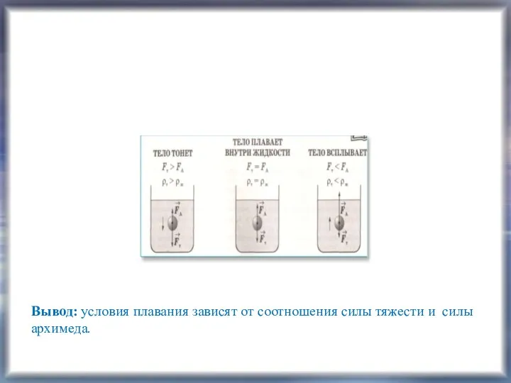Вывод: условия плавания зависят от соотношения силы тяжести и силы архимеда.